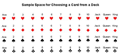 52 deck of cards probability|52 Card Deck Probability Calculator – Calculator.